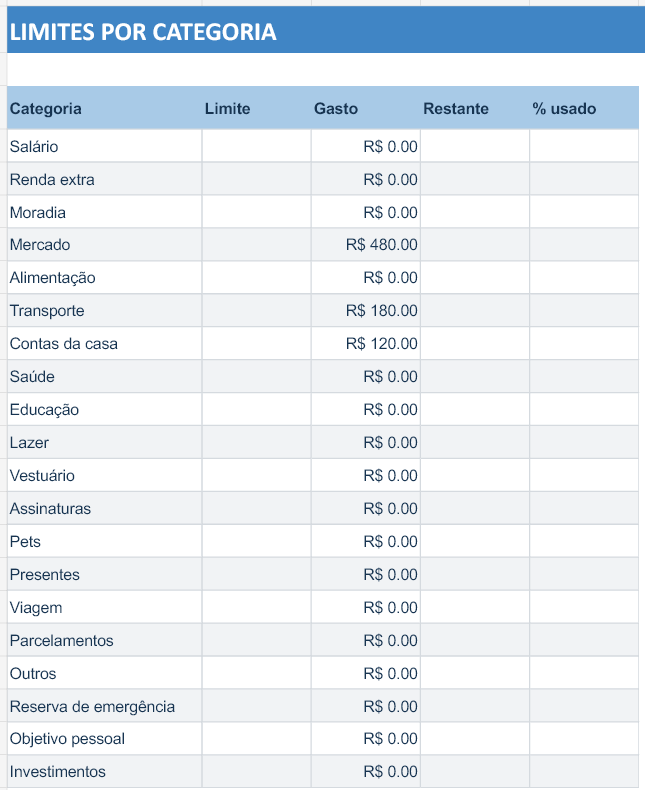 Limites de gastos por categoria da Quanto Sobra